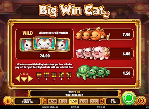 Таблиця виплат в онлайн аппараті Big Win Cat