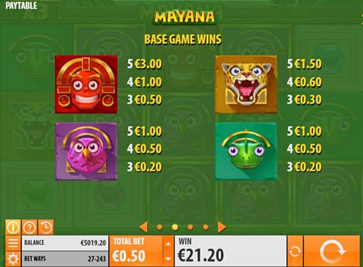 Таблиця виплат в онлайн апараті Mayana