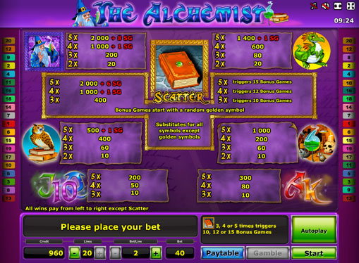 Таблиця правил гри в The Alchemist