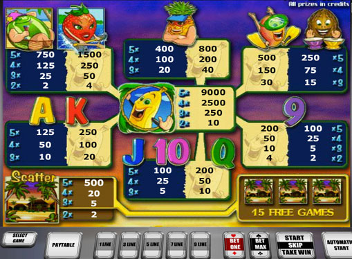 Коефіцієнти ігрового онлайн автомата Banana Splash