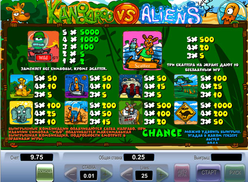 Правила множення в грі Kangaroo vs Aliens