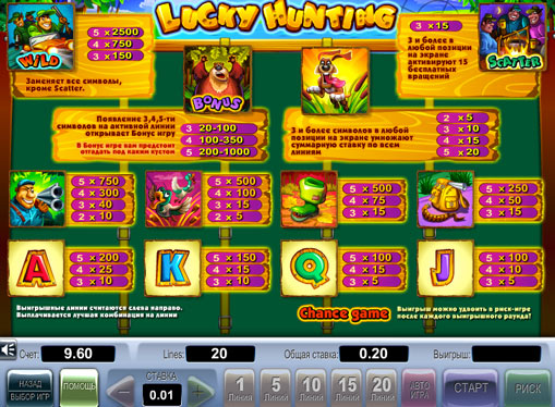 Таблиця коефіцієнтів в грі Lucky Hunting
