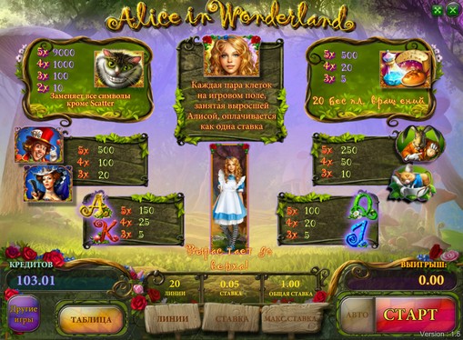 Таблиця виплат на слоті Alice in Wonderland